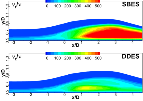Contours of eddy viscosity ratio for CS0 diffuser for SBES and DDES models