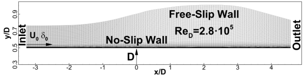 The domain and grid for the separated flow in CS0 diffuser