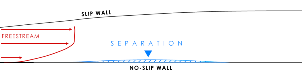 Schematic of the flow in CS0 diffuser.