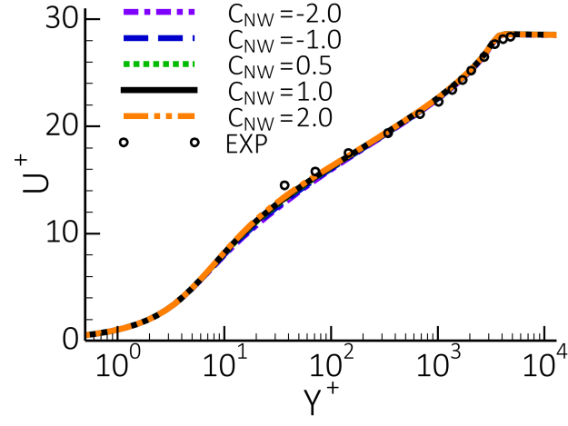 Scheme of the transonic bump flow