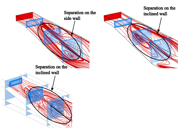 Flow topology for the linear (left) and non-linear CFC-GEKO model (middle) for the Stanford diffuser. Experimental data (right) [], [].