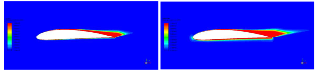 Effect of CBF_TURB on for flow around airfoil. Left CBF_TURB=2.0. Right: CBF_TURB=4.0.