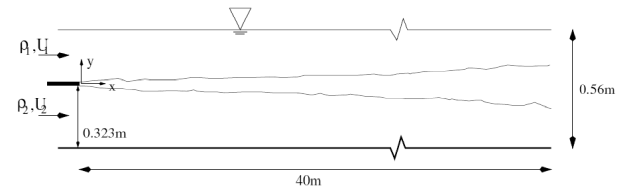 Scheme of the stratified mixing layer