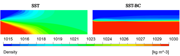 Density field for the SST (Left) and SST-BC (Right) model.