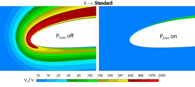 Effect of production limiter for the Standard model near the stagnation point for flow around airfoils.