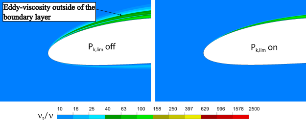 Eddy-viscosity field predicted with the RKE turbulence model near the stagnation region for flow around airfoils.