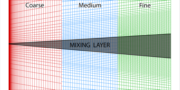 Computational meshes for the mixing layer.