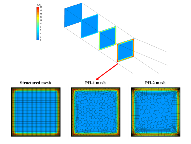 Eddy viscosity of the developing boundary layer at the straight part of diffuser and mesh cross section mesh resolution for different meshes.