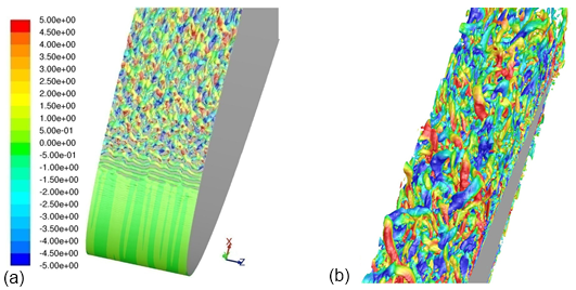 Turbulence structures of WALE LES computation around a NACA 0012 airfoil (a) Leading edge (b) Trailing edge (Q-criterion, color- spanwise velocity component)