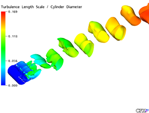 URANS computations of a flow past a circular cylinder (SST model)