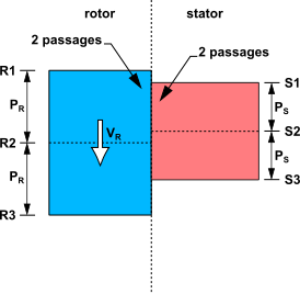 Double Passage Method