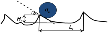 Particle-Wall Interaction at a rough wall. Definition of Δγ and characteristic roughness element length scales