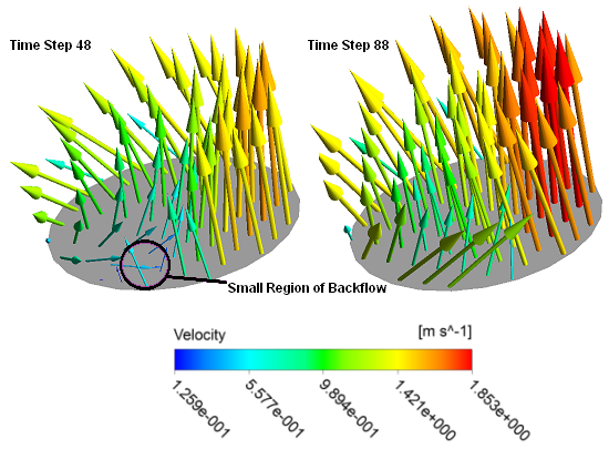 Velocity Vectors on the Outlet