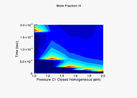 closed_homogeneous__transient.ckprj - Contour Plot for Mole Fraction H