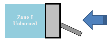 SI Engine Zonal Simulator: Zone I, pre-combustion.