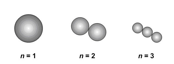 Depending on the value of n, an aggregate of given class can have various configurations.