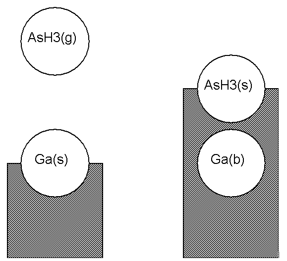 Illustration of an Adsorption Reaction using the Atomic Site Formalism