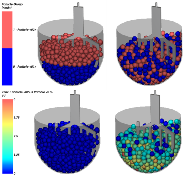 Example application of particle mixing using the Coordination Number module.