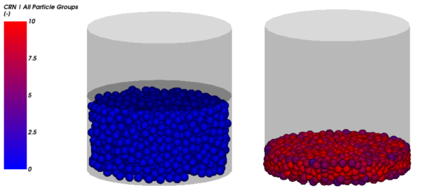 Example application of grains packing using the Coordination Number module.