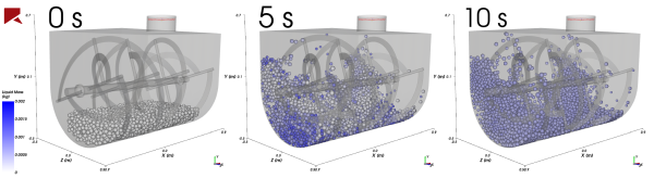 Example mixing process using the Liquid Bridge Model