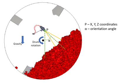 Definition of the orientation angle for the Coating Visibility Wizard.