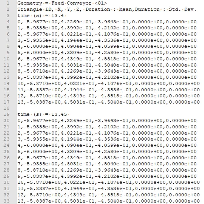 Unchecked Output 6.4. Export Boundary Properties