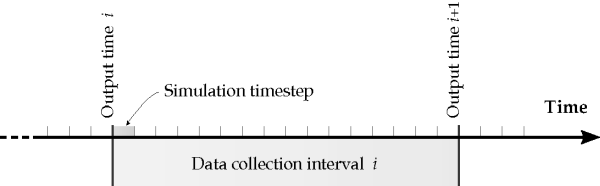 Data collection time interval.