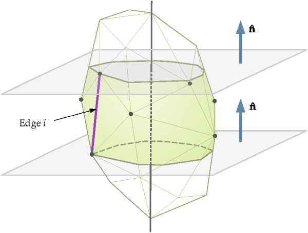 Example of a slice considered for determining sieve size candidates.