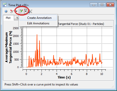 Location of the Annotations menu on the graph window