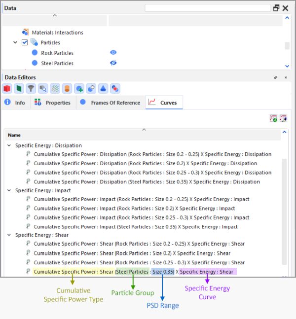 Curves tab for Particles showing three sections for Specific Energy