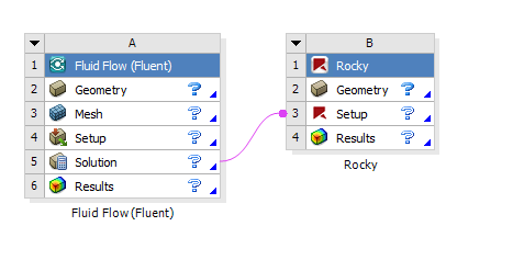 Fluent-Rocky 1-way coupling.