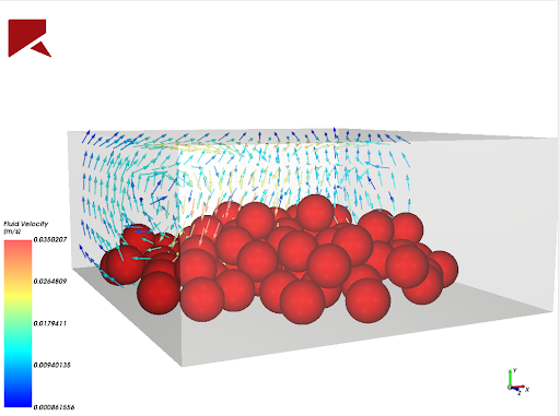 Integrated fluid and particles post-processing inside Rocky.