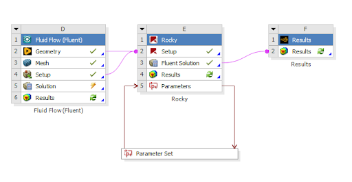 The Fluent Solution entry should be used to send the fluid data for external post-processing.