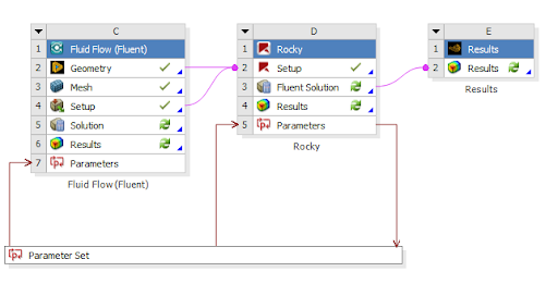 The Fluent solution entry should be used for sharing the fluid data with another software, such as for structural analysis.