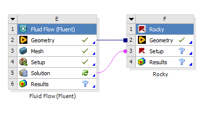 Sharing the geometry between projects.