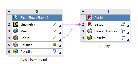 Unresolved 2-way coupled simulation with geometry shared between Rocky and Fluent.