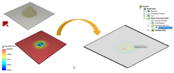 Example of static structural FEA analysis