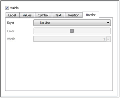 Time Plot, Annotations | Border settings in the Window Editors panel