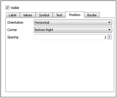 Time Plot, Annotations | Position settings in the Window Editors panel