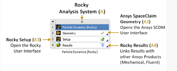 Rocky Analysis System block in Workbench
