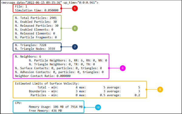 Example simulation log file showing project data per output time