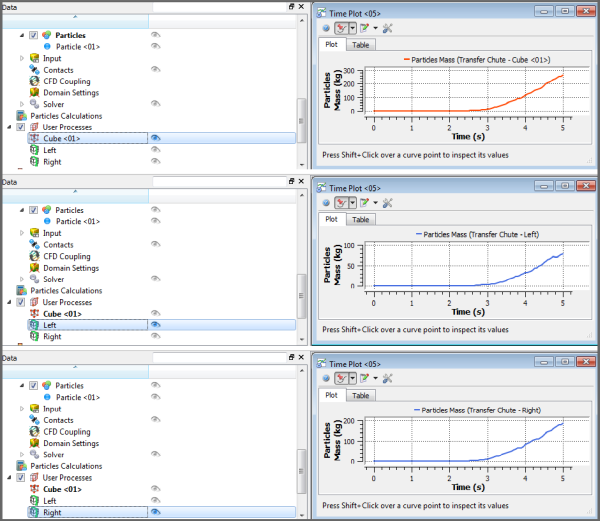 Original plot (top); second Data panel option selected with button toggled (middle); third Data panel option selected with button toggled (bottom)