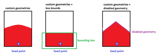 Different methods of limiting the Volumetric Inlet