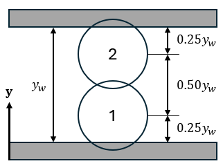 Compressed spheres stacked between two fixed walls