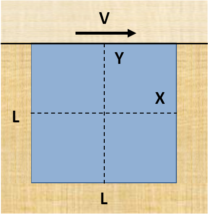 Lid-driven cavity validation case.