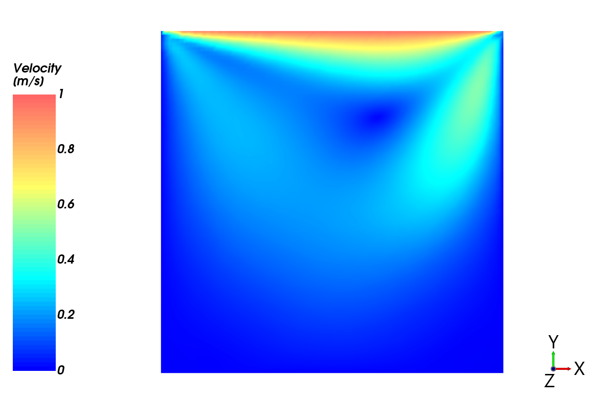 Velocity field through the cavity for Re=100.