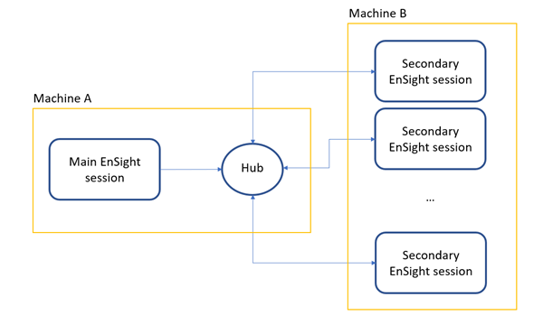 Schematic Representation of the Architecture for Parallel Mode Animation Saving