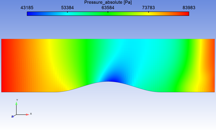 Dataset from the Example 2D_Transient_Nozzle, Colored by Pressure_Absolute