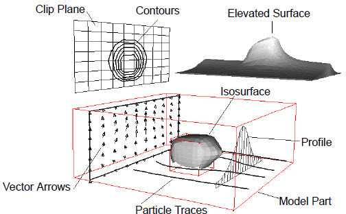 Various EnSight Part Types