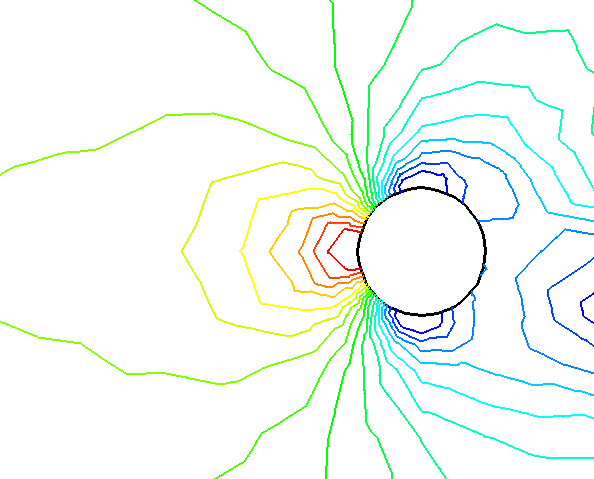 Pressure Contours in a Flow Field Around a Circular Obstruction